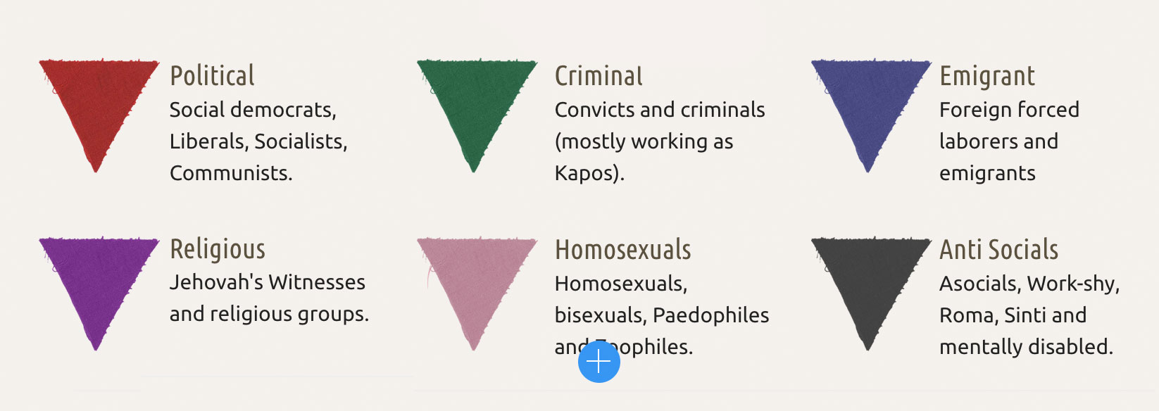 Colors of the badges for concentration camp prisoners
