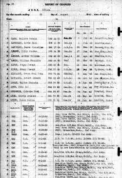 Roster of the Nevada