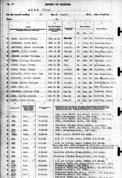 Roster of the Nevada