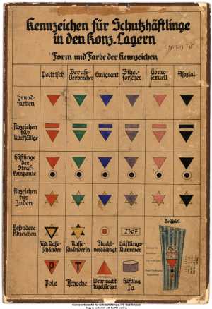 Color badges for prisoners in concentration camps